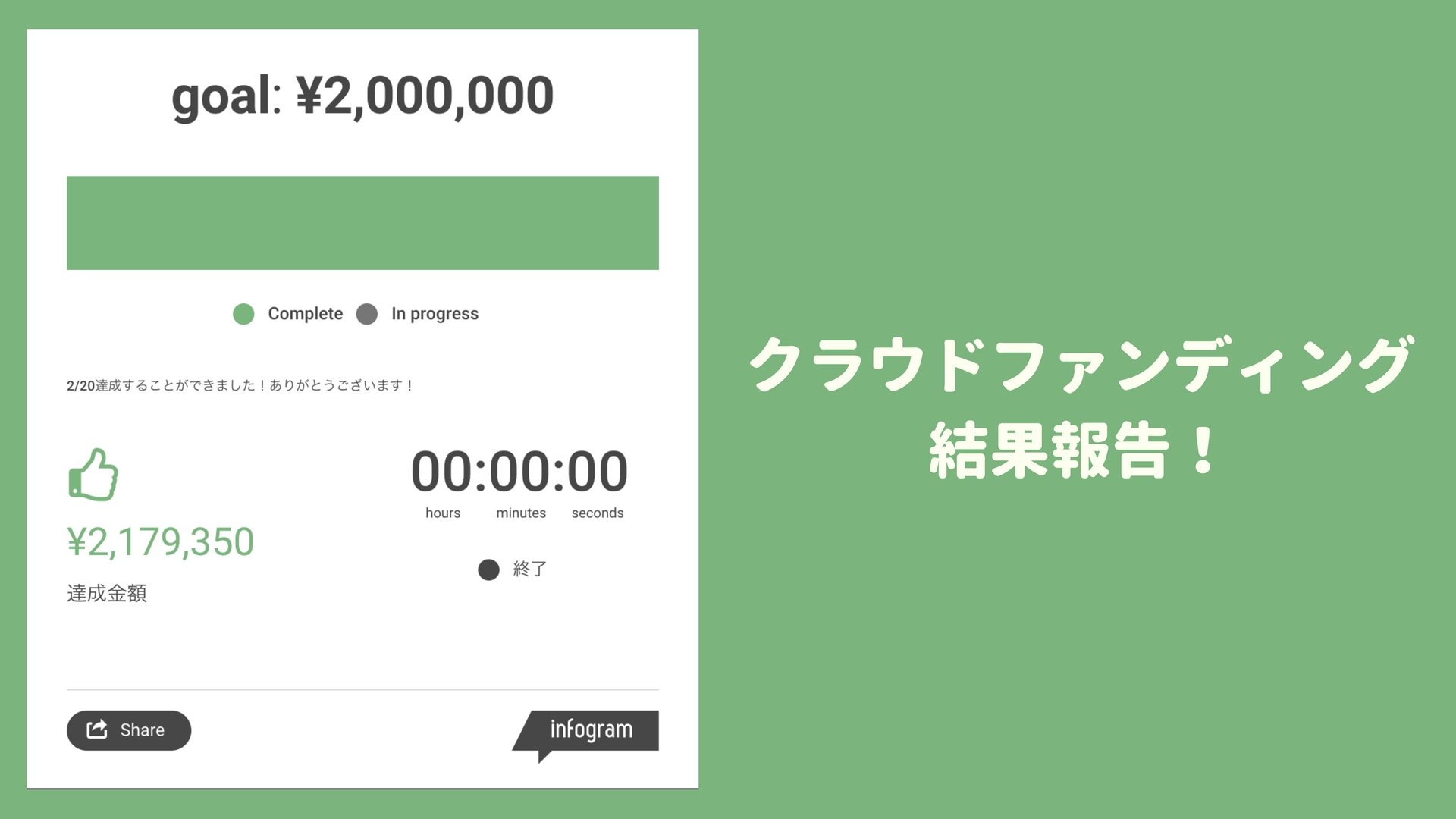 クラウドファンディングを終えて〜まずは結果報告