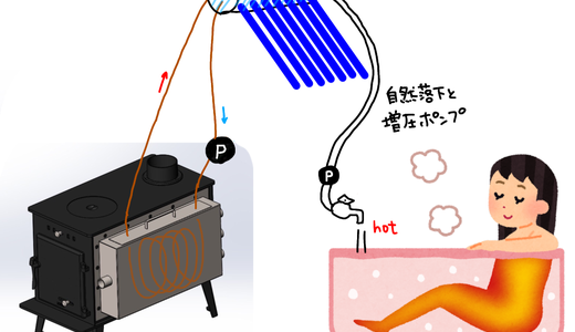 温水薪ストーブでお風呂を沸かす方法